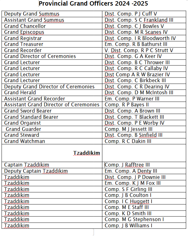 Provincial Grand Officers 2024